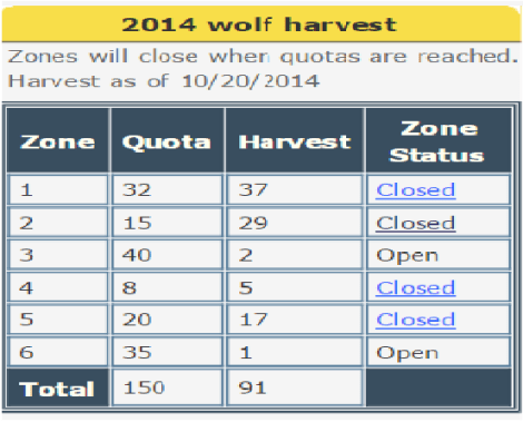 Wisconsin Wolf Slaughter