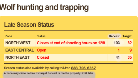 Minnesota Goes Over Limit Dec 9 2014