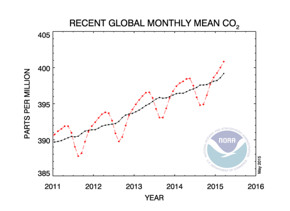 co2_trend_gl