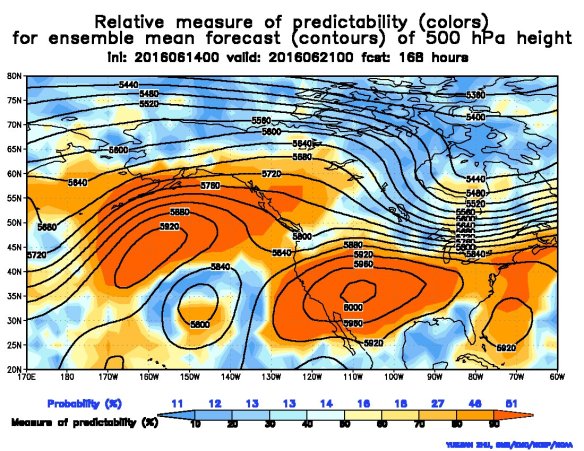 Strong High Pressure System