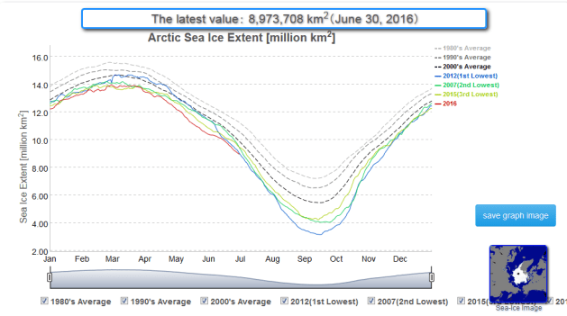Sea Ice Extent JAXA