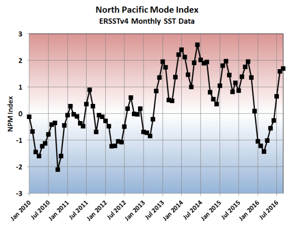 npm_index