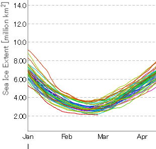 antarctic-sea-ice-new-all-time-record-low