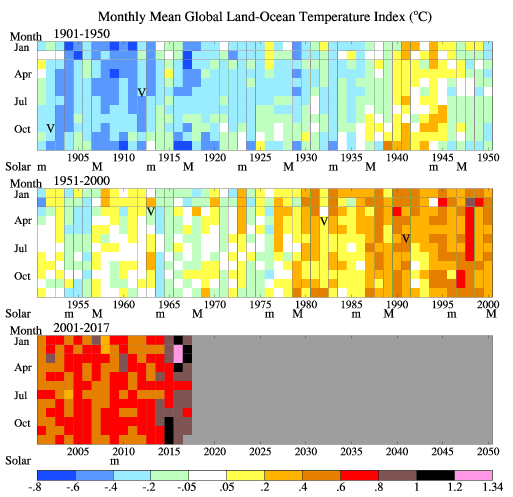 NASA warming trend growing more extreme